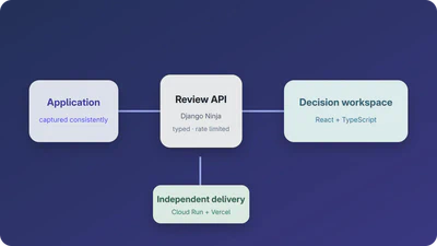 Architecture overview for Application Flow Tracker