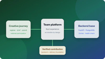 Architecture overview for TDA Visual Identity Challenge — Backend Foundation